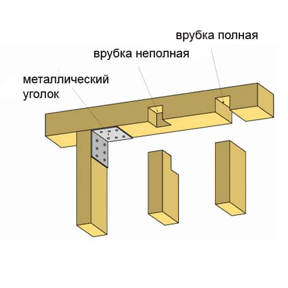 Строительство каркасного сарая. Нижняя обвязка