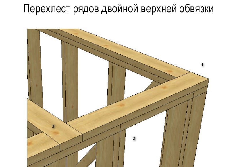 Как построить дом-верхняя обвязка