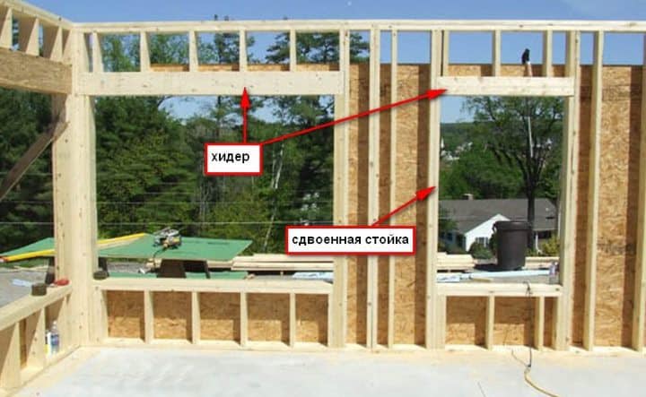 Как правильно сделать проемы в каркасном доме?